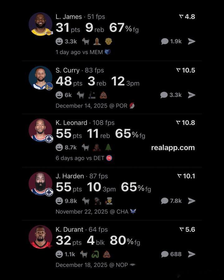 今夕是何年，NBA门面还是这批人老当益壮，强者恒强NBANBA库里詹姆斯