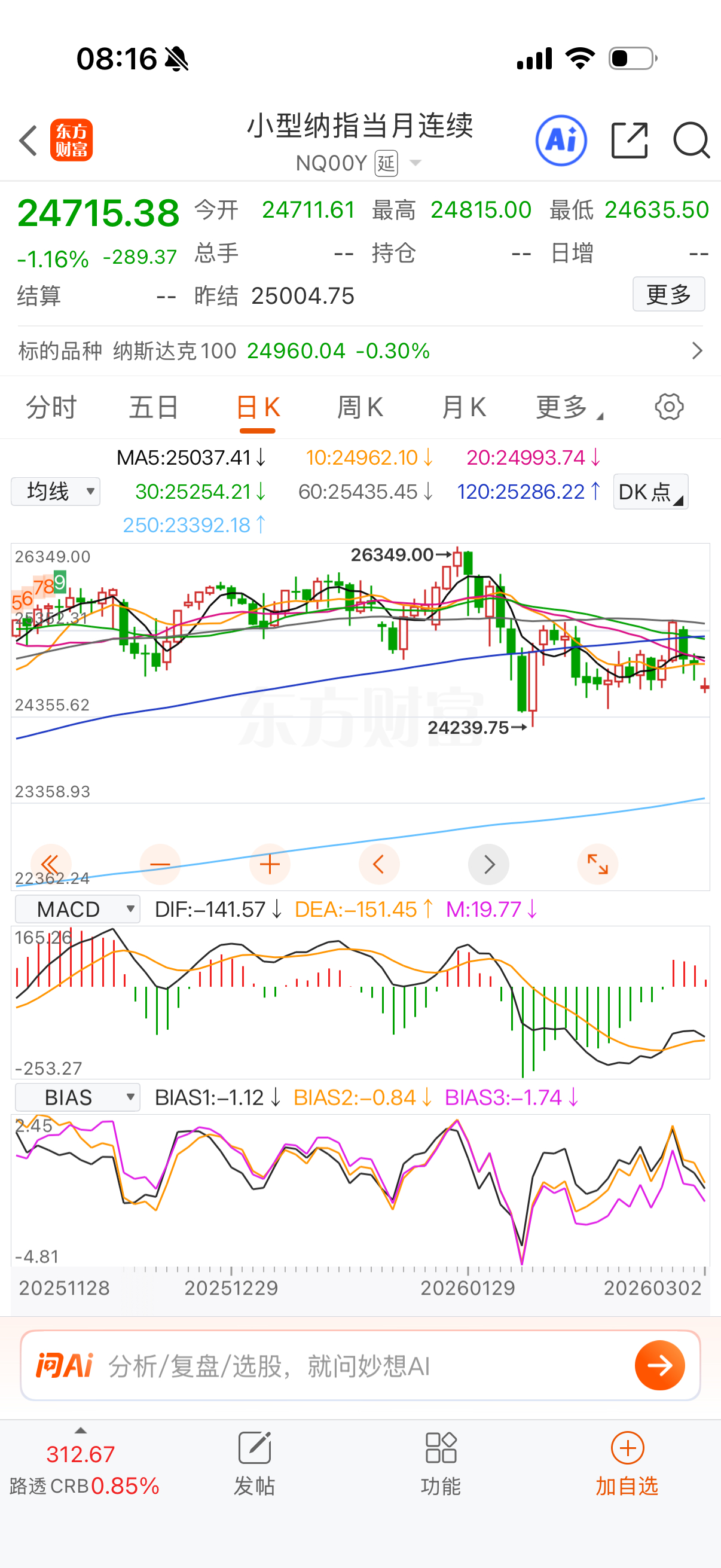 小纳指跌一个点。 