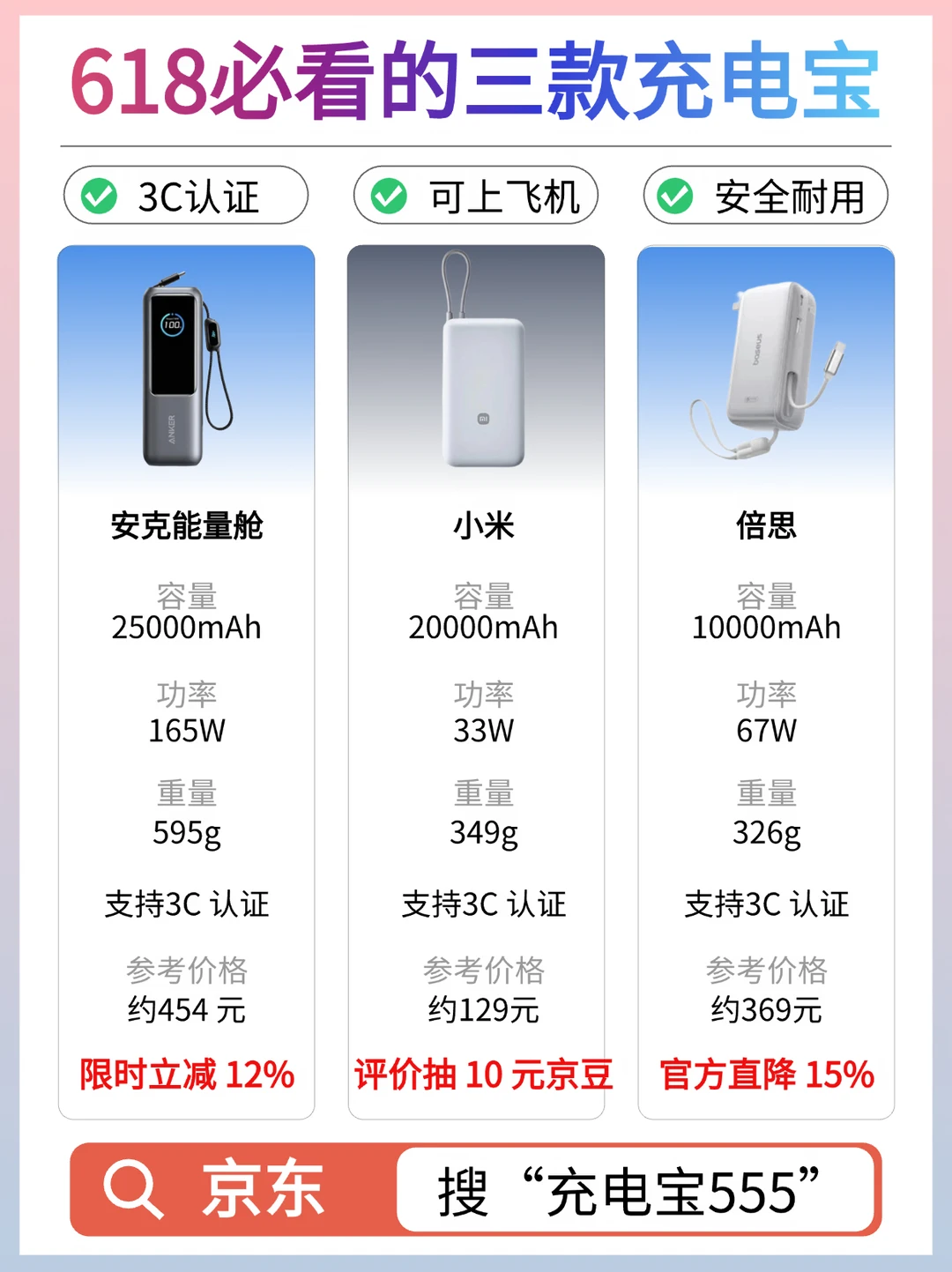 抄作业❗618必囤的三款高人气充电宝