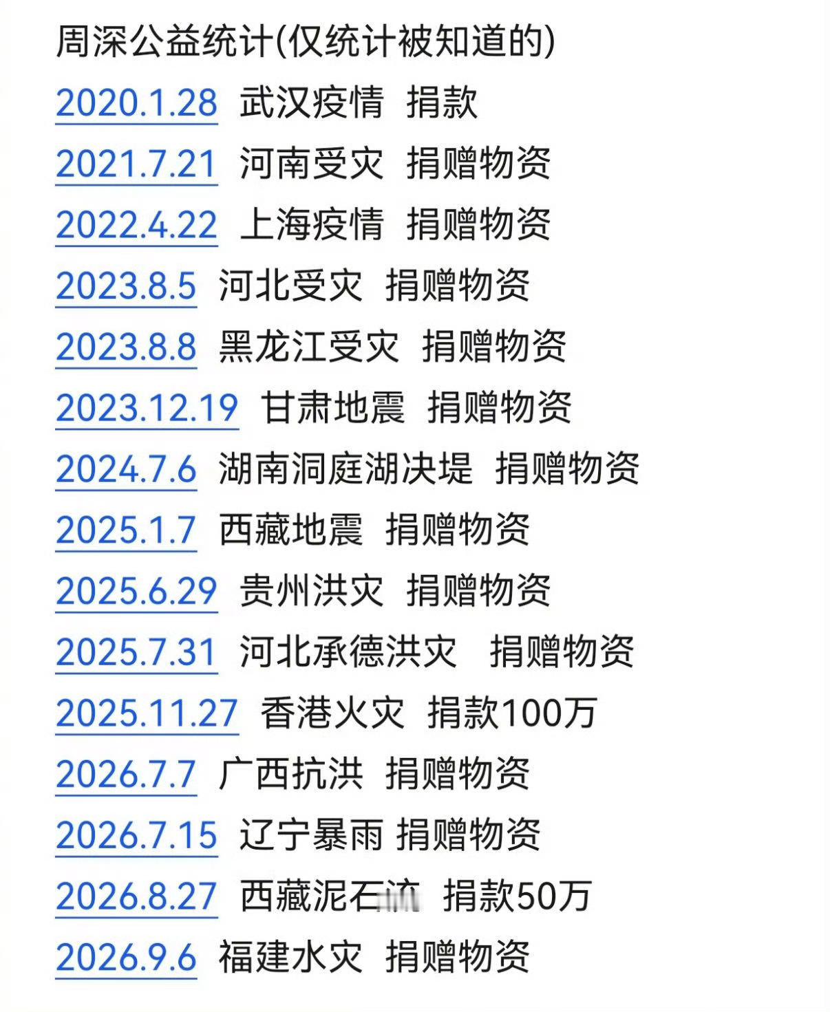 周深给福建也捐赠了五大车物资，而这五车应急物资已经悄悄送到一线了，周深公益上从未
