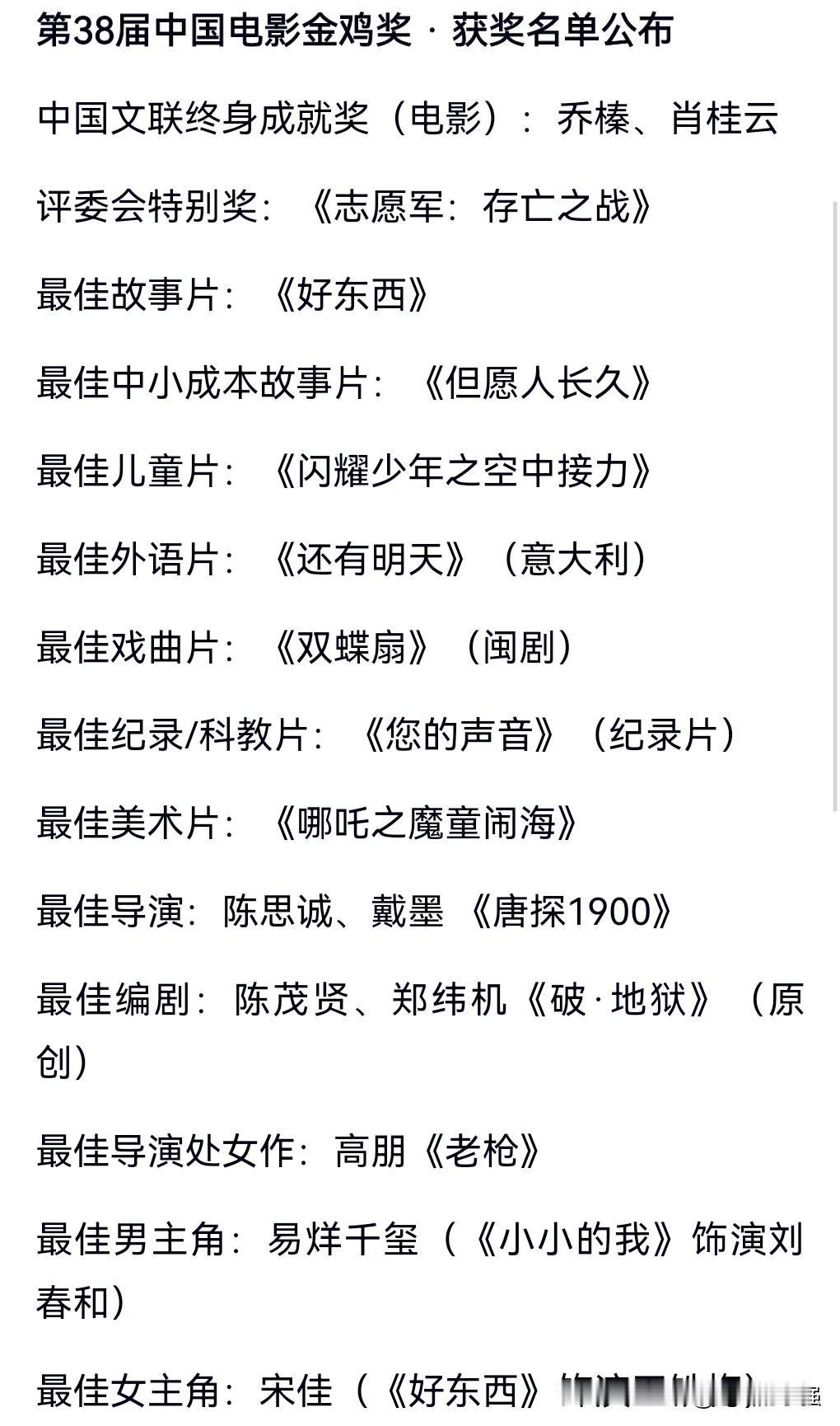 11月15日。
金鸡奖完整获奖名单公布。

我最有印象的还是最佳男女主角。

最
