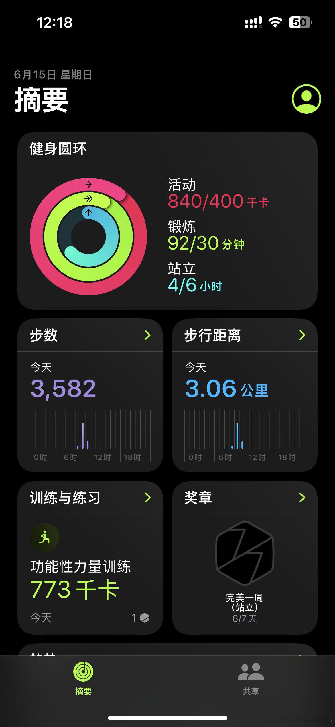 差点忘了本周还差一天[doge]本周锻炼打卡4/4锻炼 ​​​