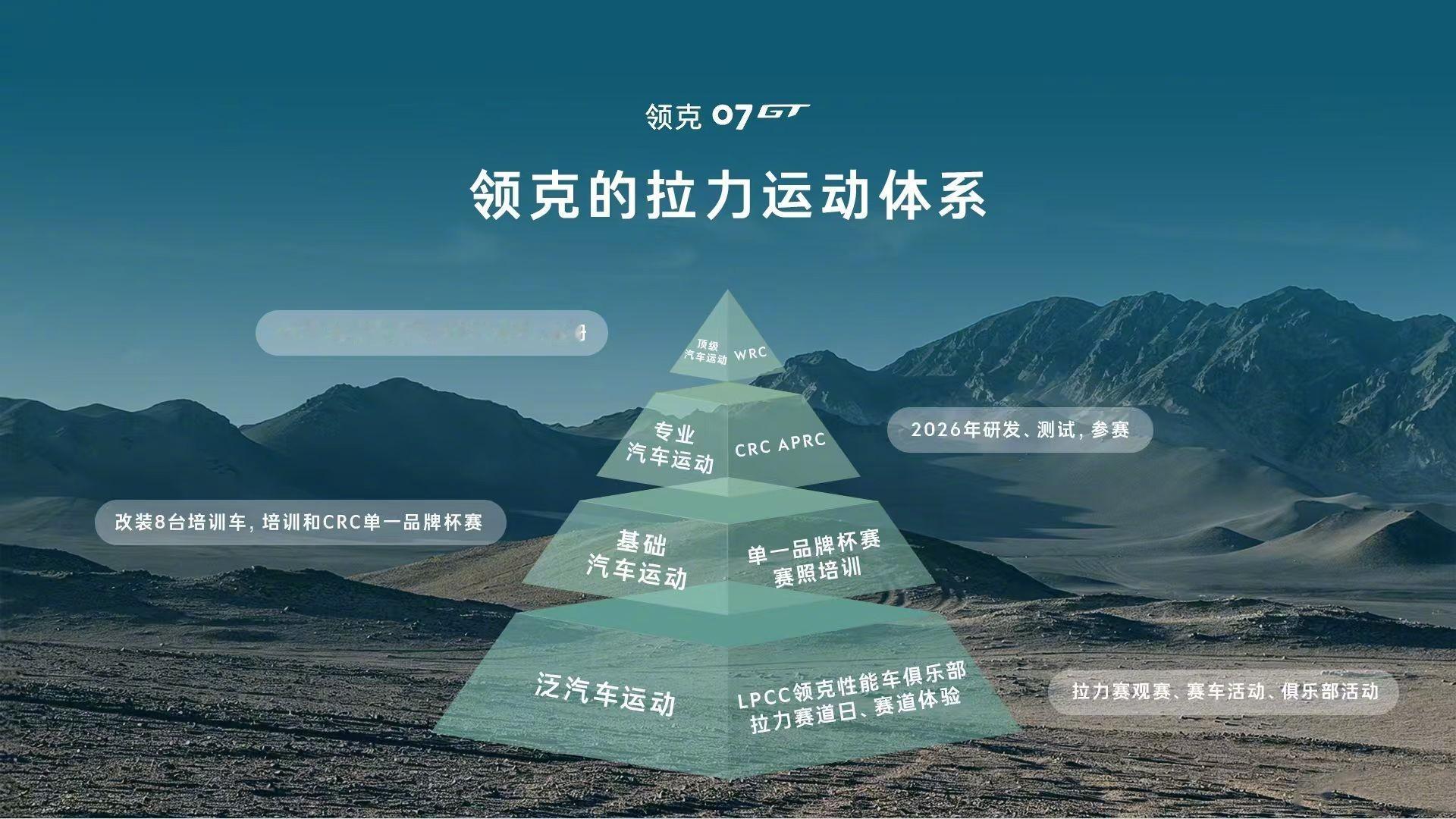 领克07GT拉力赛首战8月28日-30日，CRC中国汽车拉力锦标赛时隔十一年重返