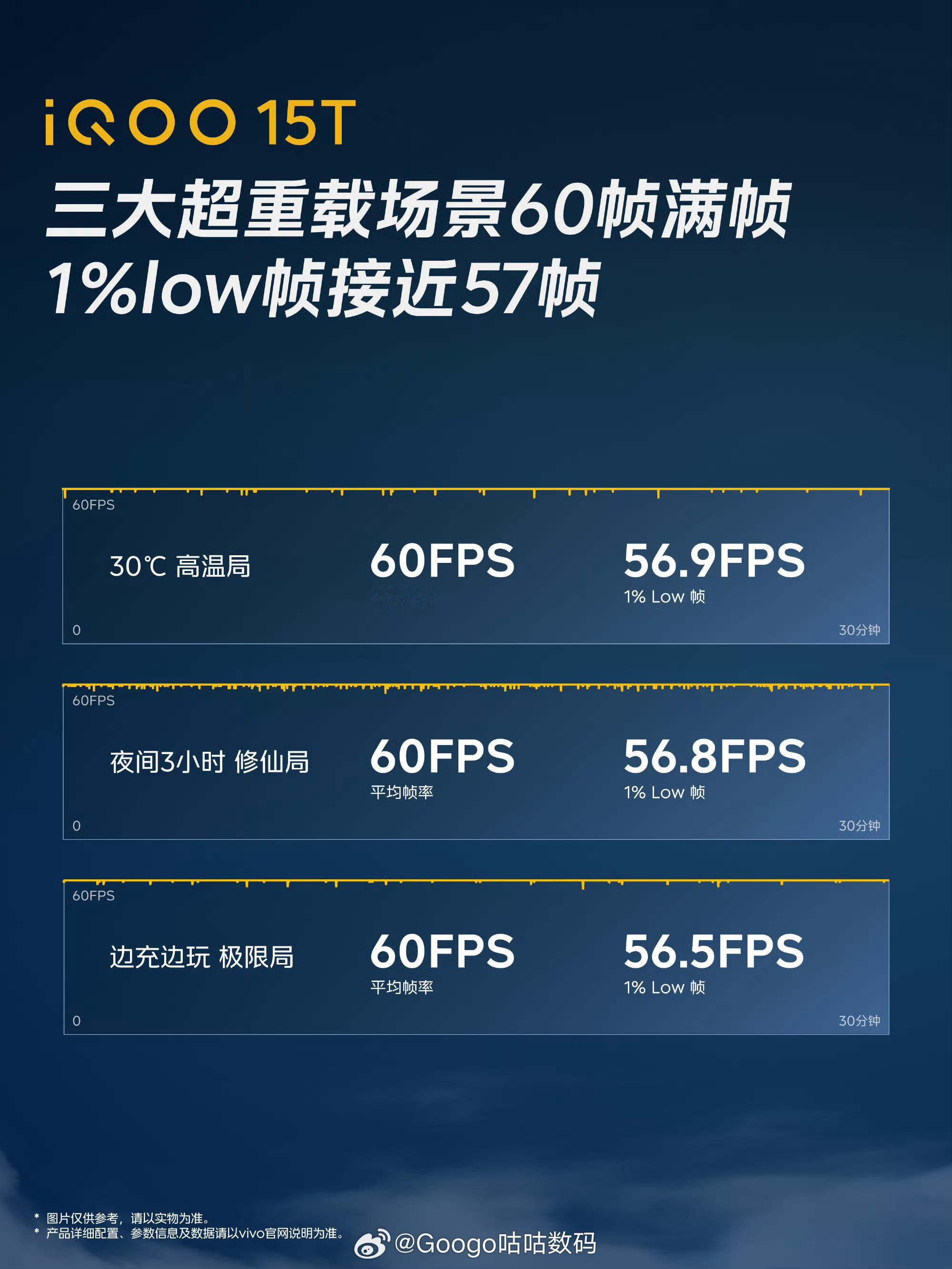 iqoo iQOO 15T新一代超感触控指哪儿打哪儿即使在高强度的使用场景下然能