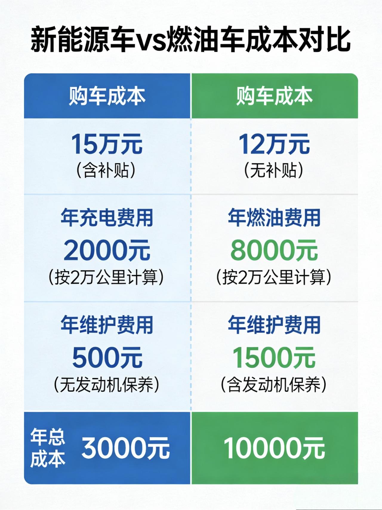 说实话，这事儿真别听那些大V瞎忽悠，我给你讲点掏心窝子的大实话。
👉真的省钱吗