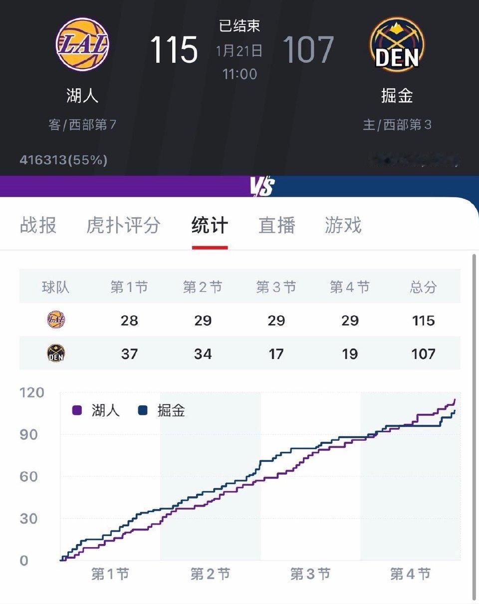 谁说湖人不会防守？雷迪克不懂，冠军助教麦克米兰懂啊。今天掘金上半场71分，下半场