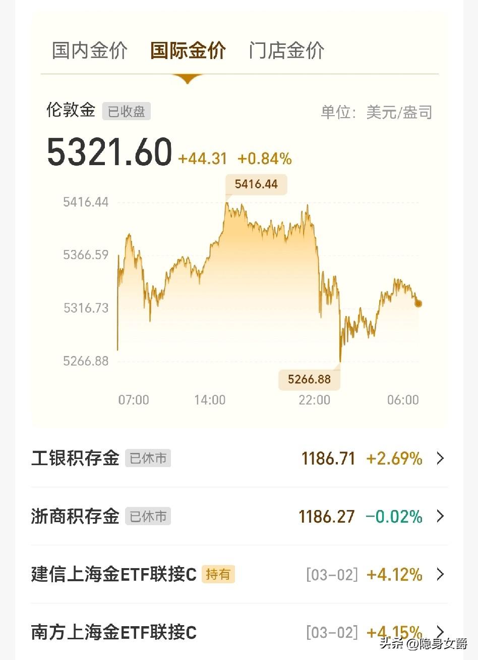 还好把黄金基金卖了，
昨天黄金正疯涨时以1199元卖掉，好多人说才刚开始涨就卖可