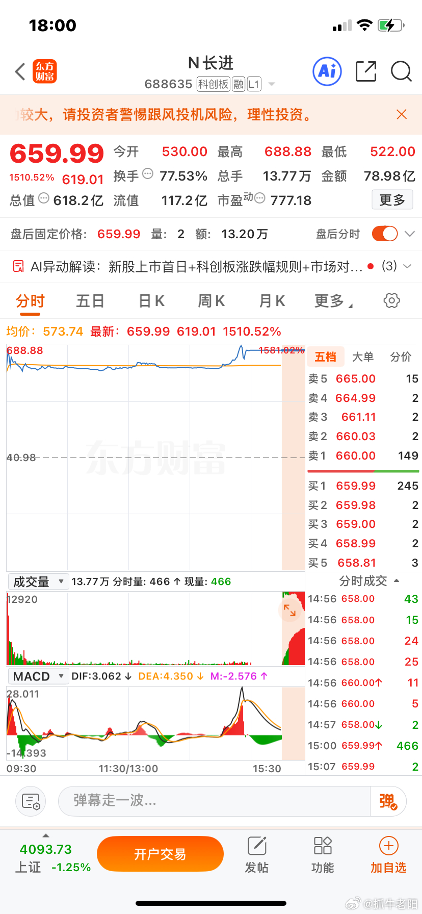 A股新股中一签大赚近30万离谱！一签暴赚32万！炒股十年不如中签一次，A股打新彻