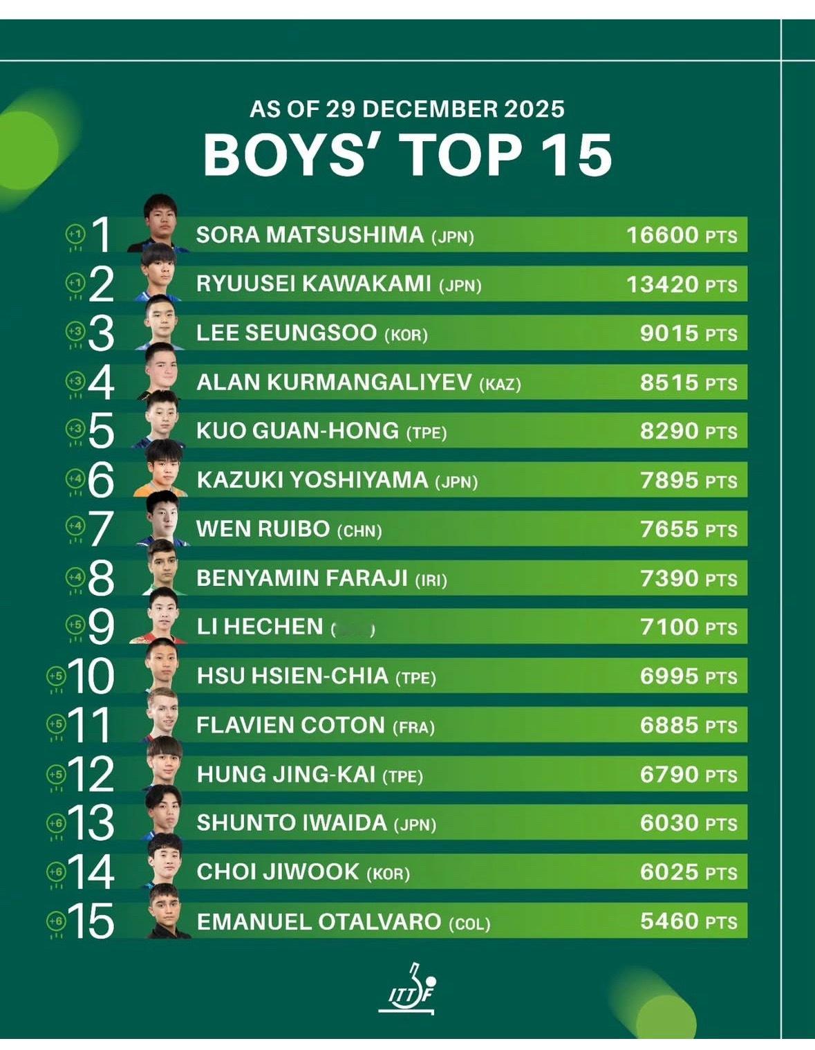 06line世排毕业🎓 