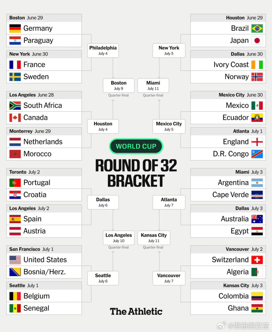 世界杯32强淘汰赛⚽️ 