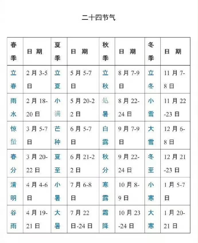 天干地支、二十四节气，老祖宗一套完整的时空智慧✨
 
我们常说二十四节气管四季，