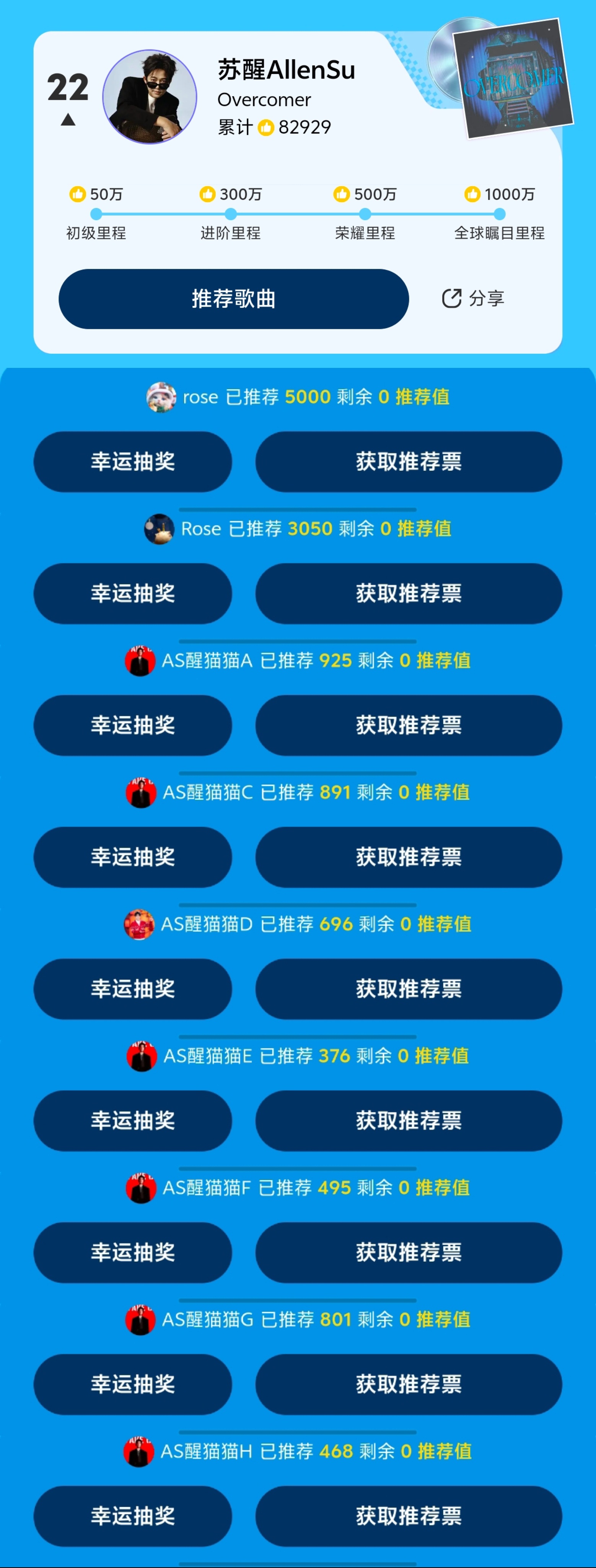 3号开始的投票，9号才发现，13号结束，9个号投了12000+票，已经尽力了，明