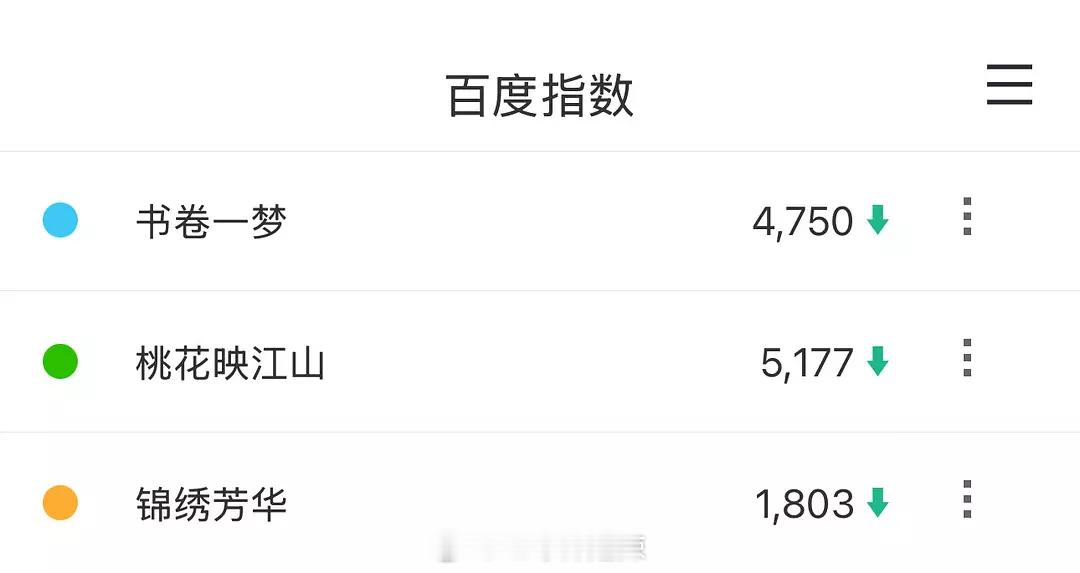 三部待播剧百指一览书卷，桃花，锦绣 ​​​