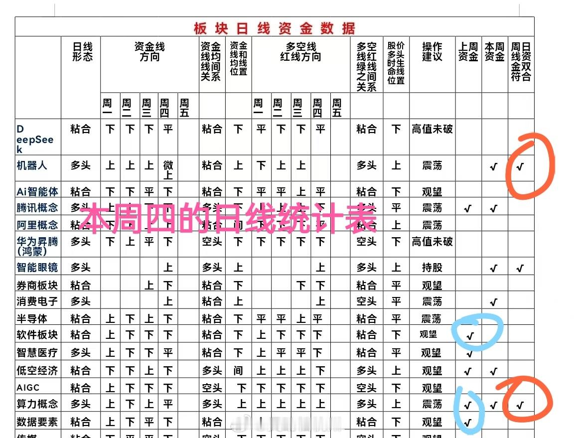 今天大盘黄线700多，有点猛[666]经常有投资者来问买什么板块？其实，每天每周