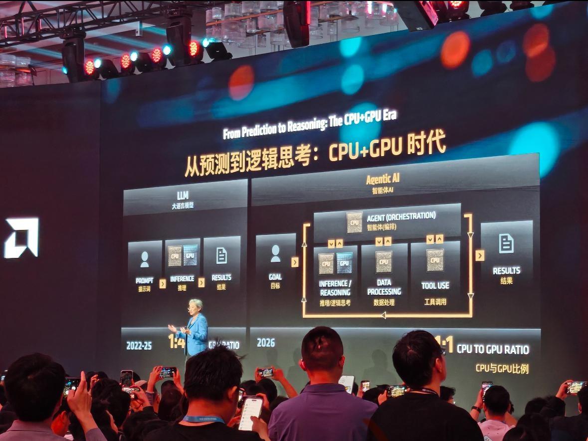 利好消息，AMD AI开放日落地上海！苏姿丰现身 称中国拥有全球最具活力的AI生