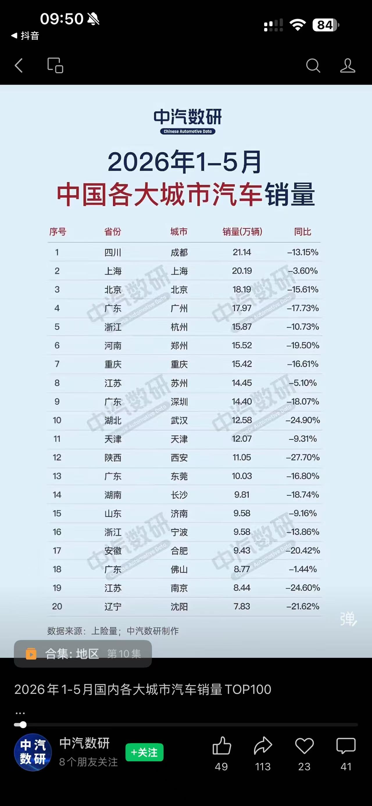 今年汽车销量不说腰斩

也能说已经大打折扣

国补退档后 同样30w的车 落地价