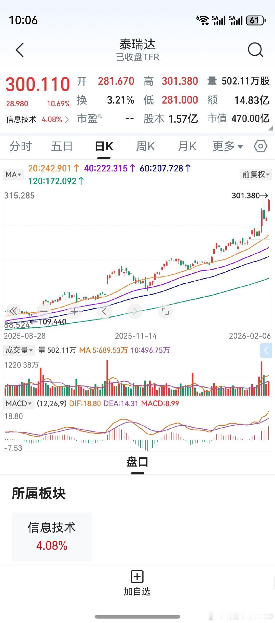 美光科技，闪迪，隔夜走势一般。冷不丁，存储设备测试的泰瑞达创了新高。应了那句话，