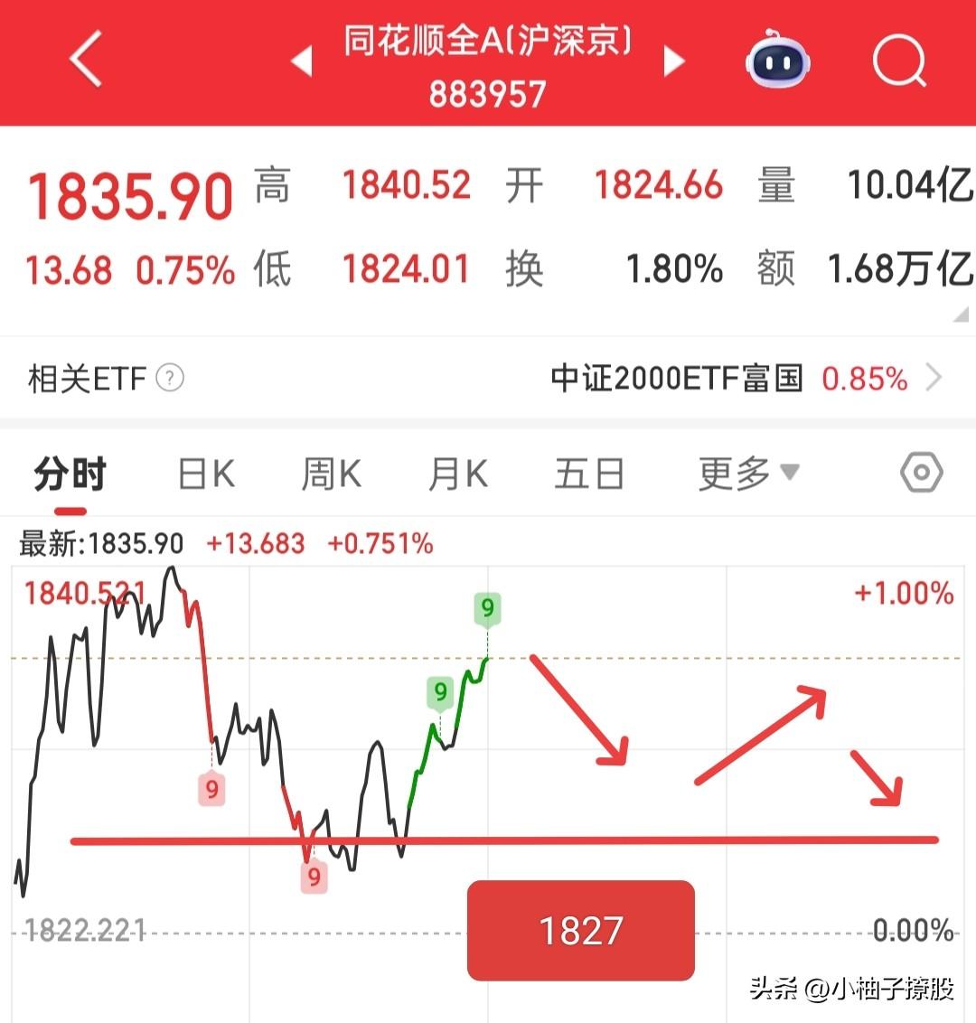 下探1827点，又拉起来了，但是依旧还不是入手点，我再打算等一等，我觉得今天下午