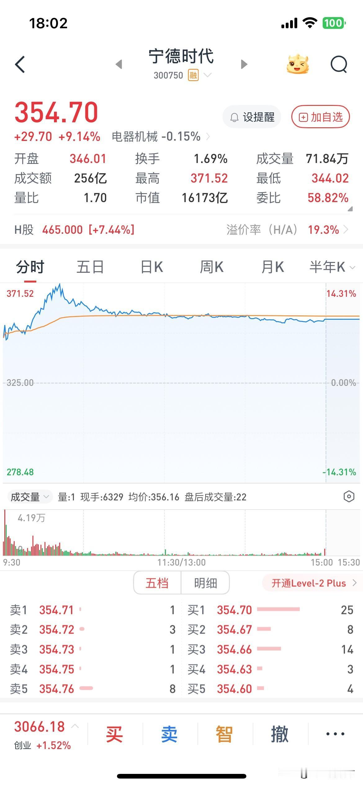 为什么炒A股这么难？宁德上涨的时候个股不跟，宁德回落个股必跟，你怎么跟他玩？死的