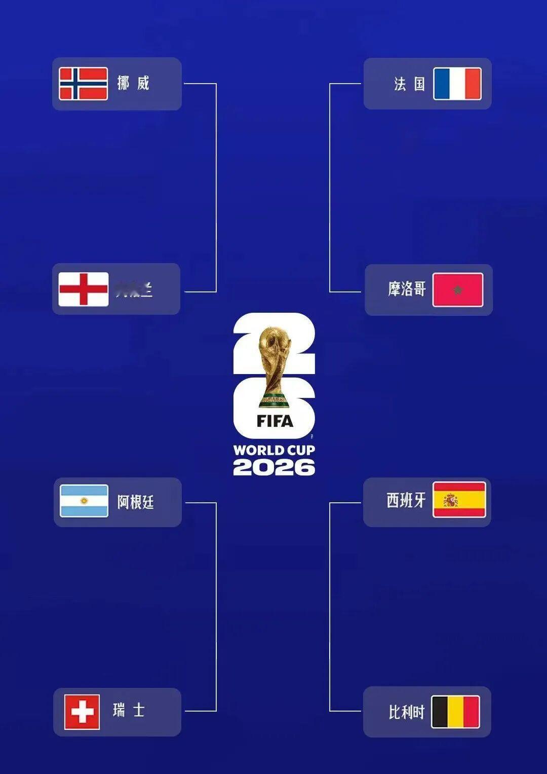 世界杯 世界杯8强，全部产生！东道主全部止步！（附对阵图、比赛时间）点赞收藏！北