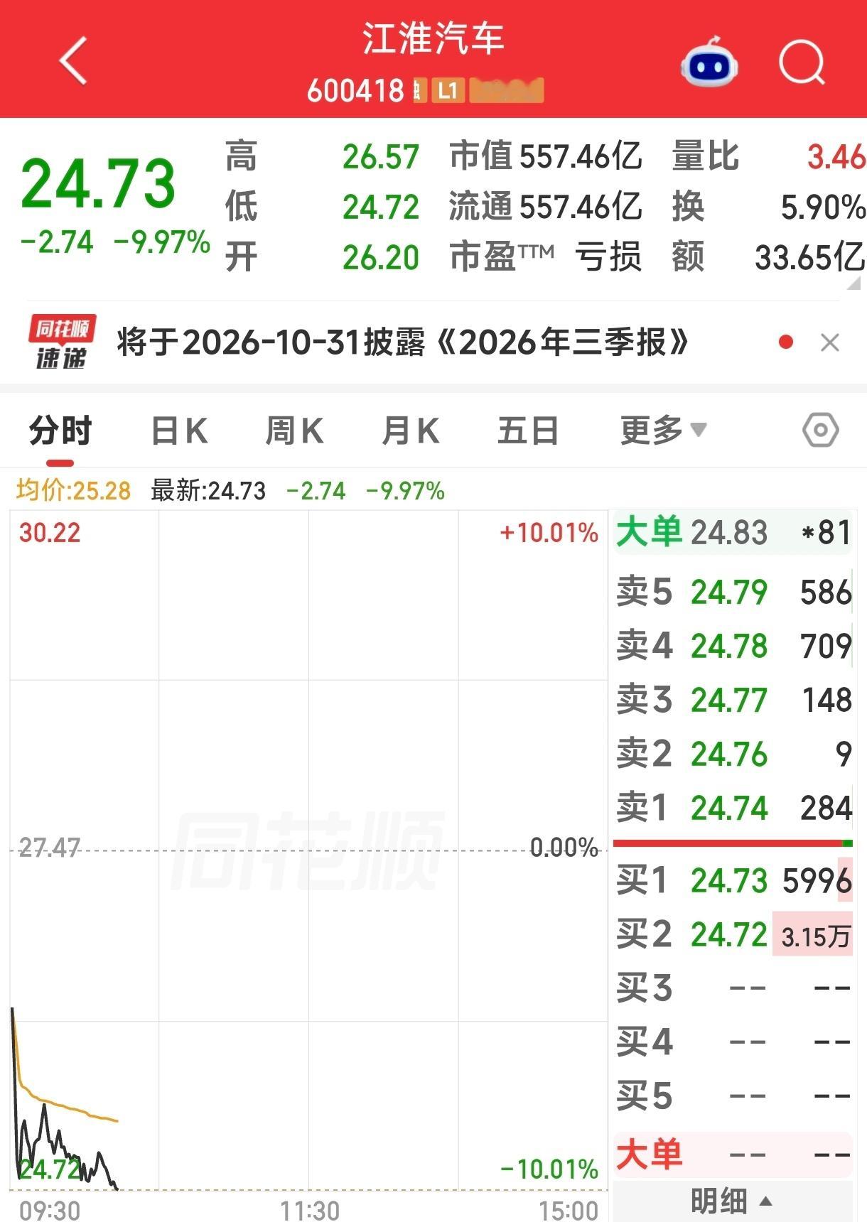 尊界V800刹车踏板支架断裂一脚把江淮踩跌停[二哈][二哈][二哈] ​​​