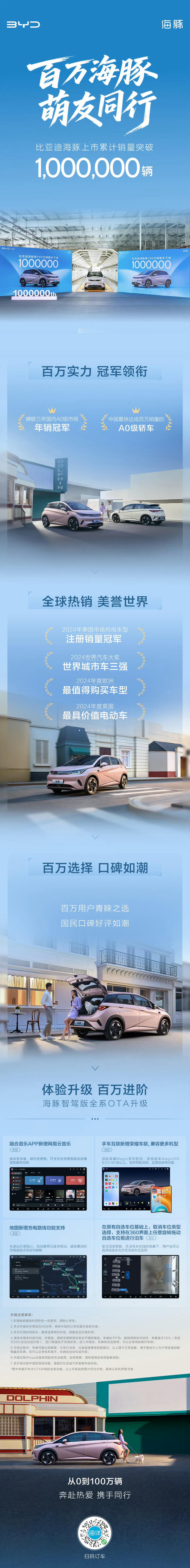 比亚迪第1500万辆新能源汽车下线百万海豚萌友同行海豚上市销量累计突破100万辆