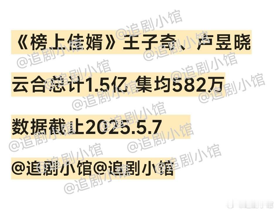 王子奇、卢昱晓主演的榜上佳婿  截止5.7准确云合数据，A级剧来说也是血扑了 ​