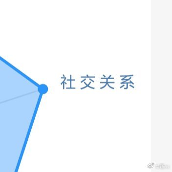日行一善 ☀️极好777☀️想涨ygxy的宝宝们快来互动啦互动🈵15字更容易涨
