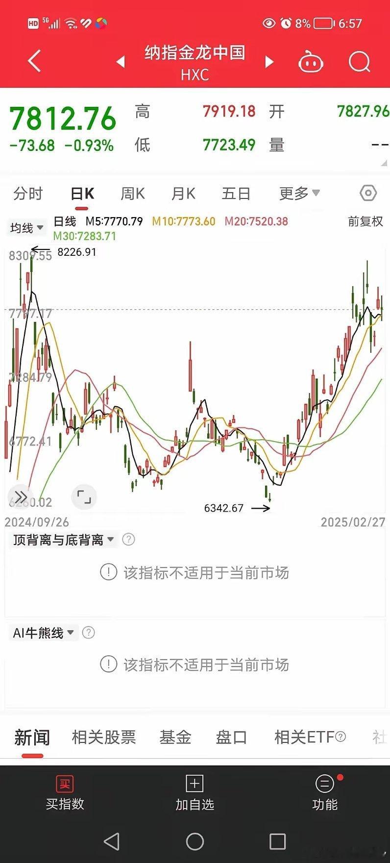 2月28日，聊一聊昨天晚间都有哪些事情发生。1、隔夜富时A50股指期货下跌0.3