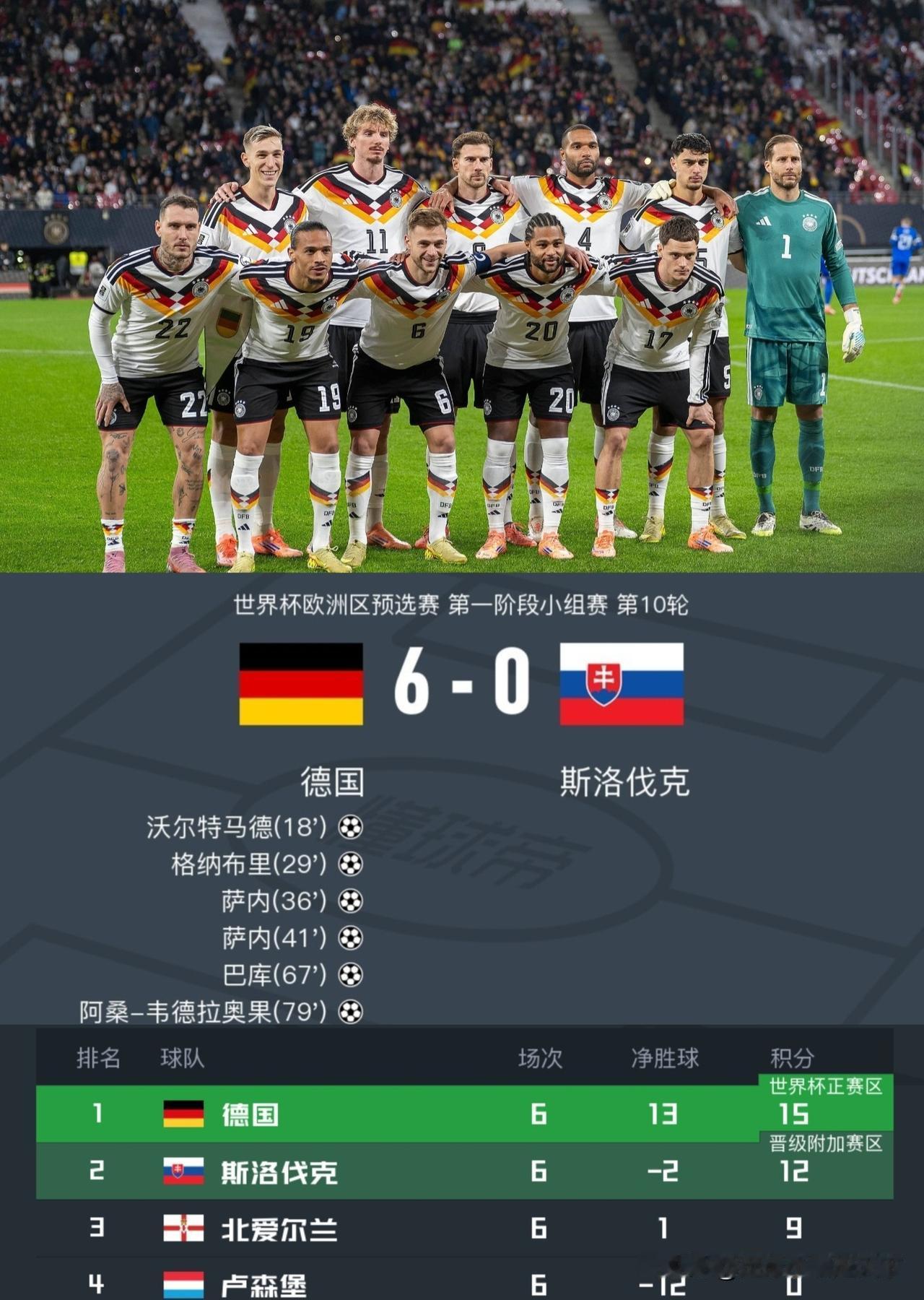 日耳曼战车终于解决了没有大中锋的问题了！苦无大中锋久矣，如今沃尔特玛德横空出世，