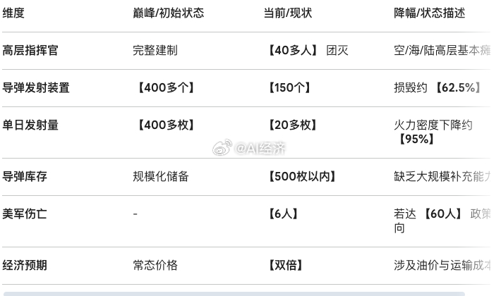 伊朗的终局博弈：权力继承、资源枯竭与不对称的痛苦代价当一个政权的核心领导层遭遇毁