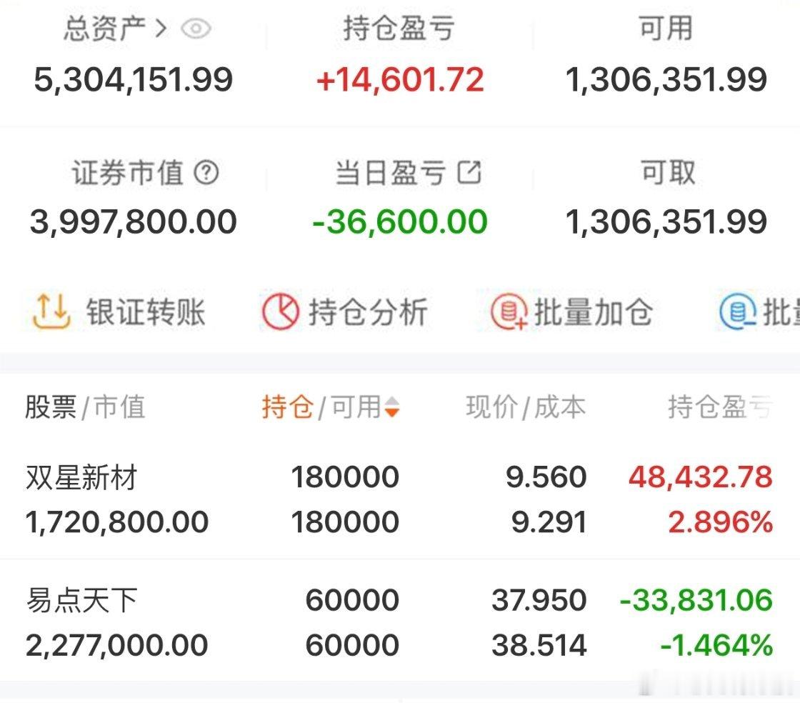 $双星新材 sz002585$ 2026年实盘记录200个本炒股之旅（第115天