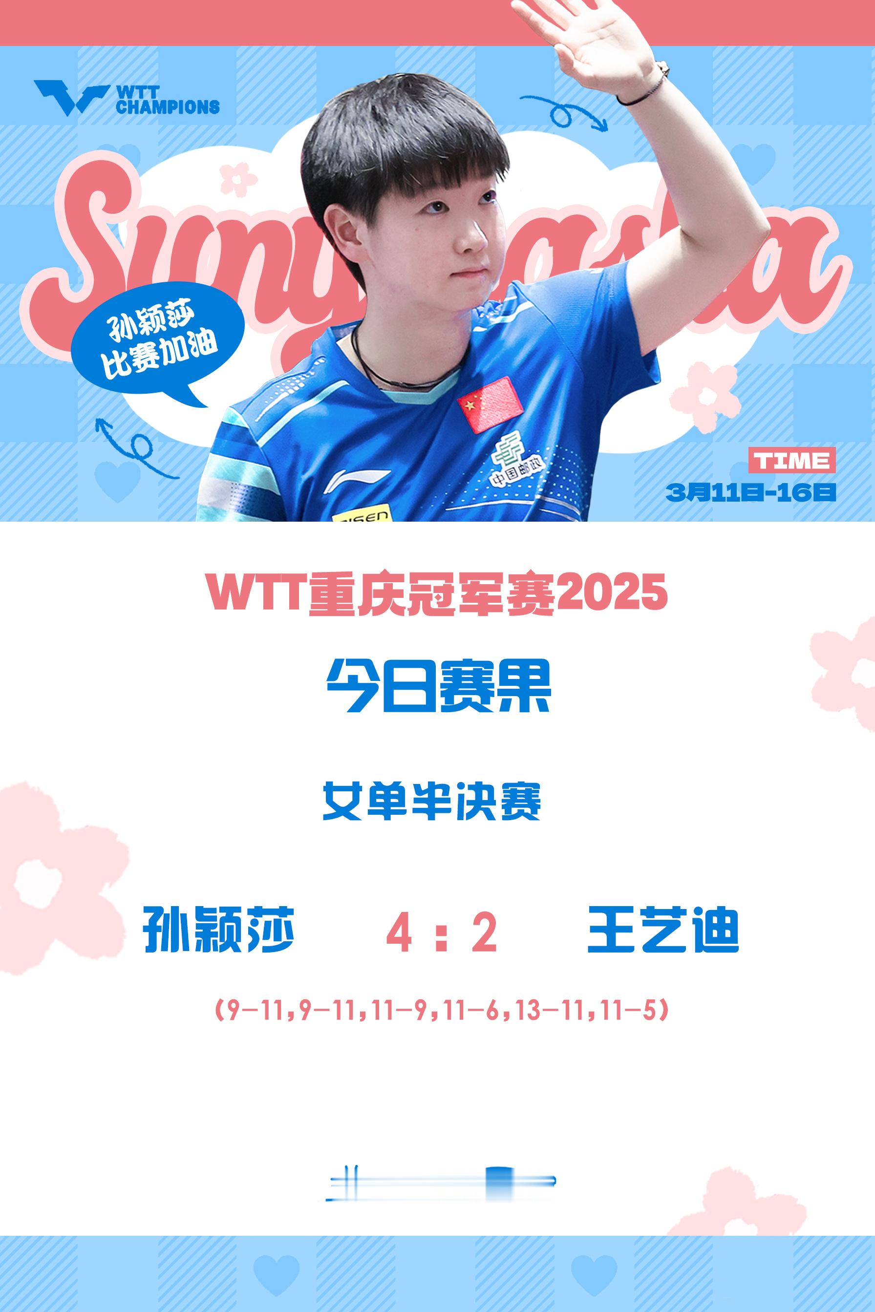 SUN颖战莎场[超话]  🏓wtt重庆冠军赛2025 【今日赛果】女单半决赛孙