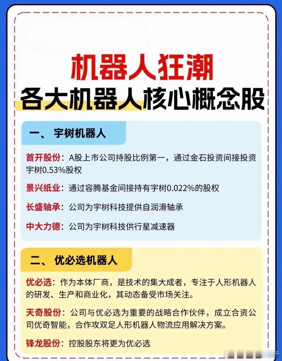 机器人狂潮！各大机器人—核心龙头股！一、宇树机器人二、优必选机器人三、特斯拉机器