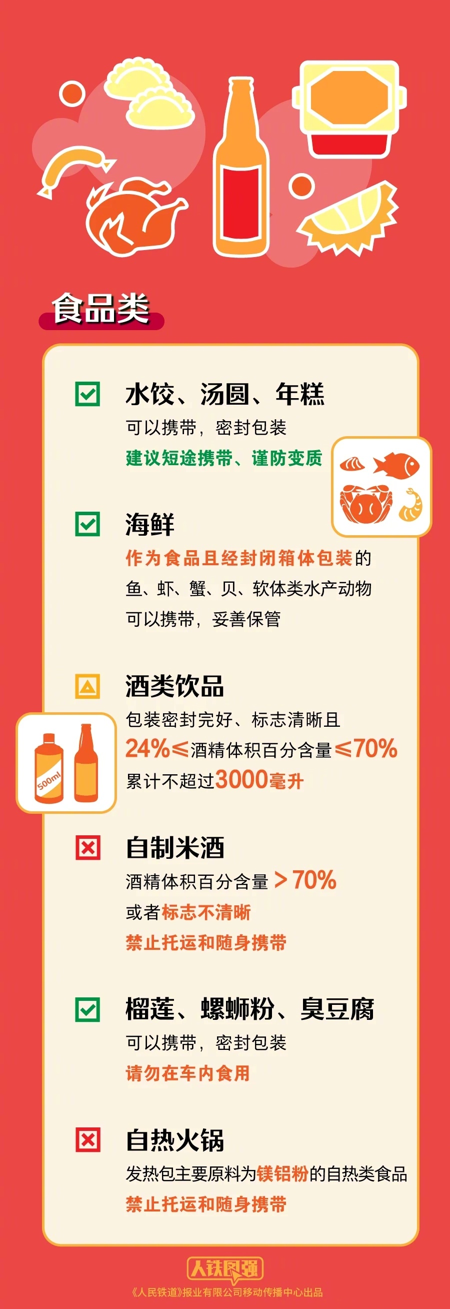 【实用】坐火车出行的小伙伴请注意啦，出发前赶快筛查一下将要携带的行李清单。源自: