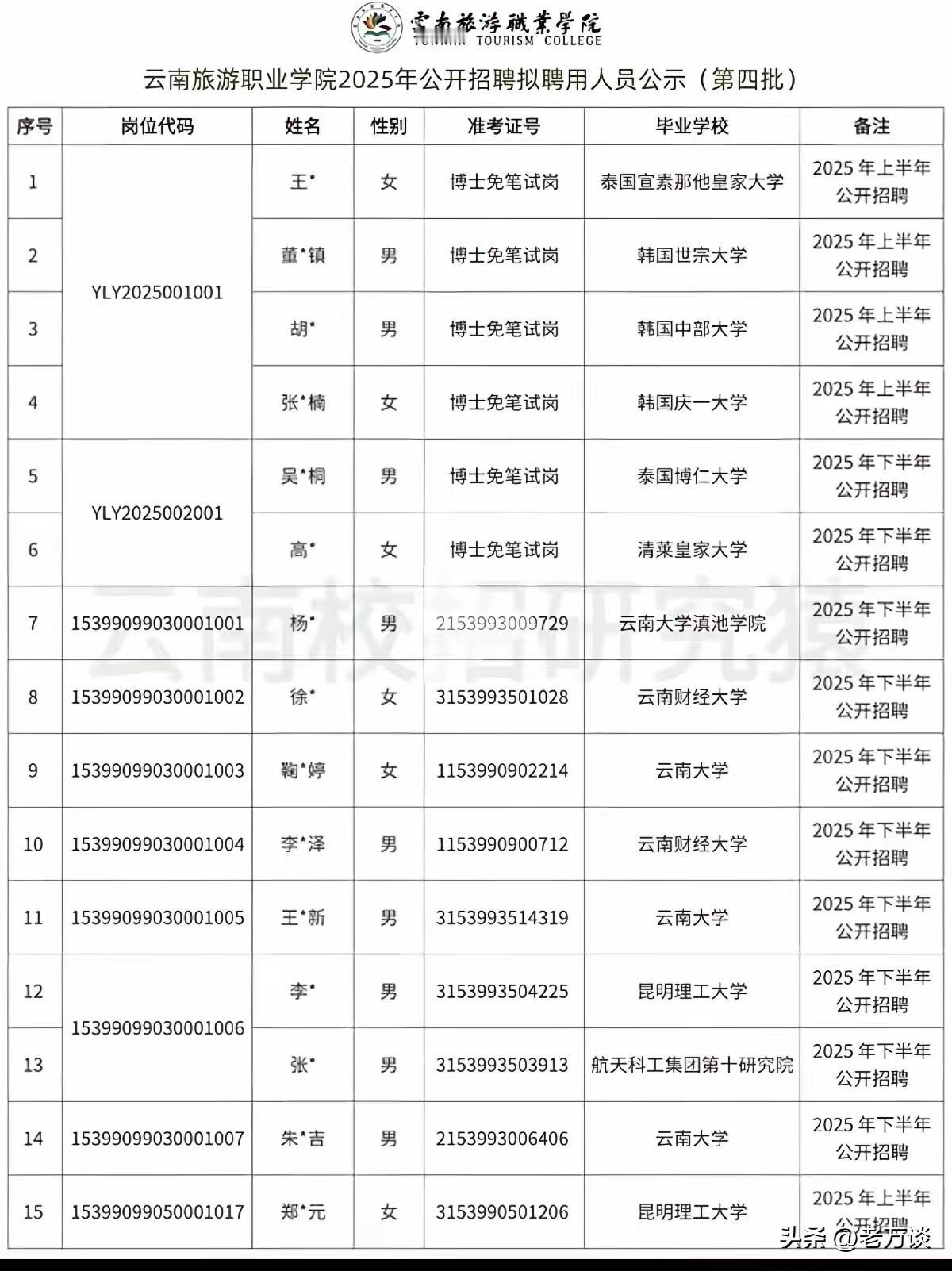 博士想要进入本科院校越来越难了，越来越多的博士选择到高职就业。对于这些选择到高职