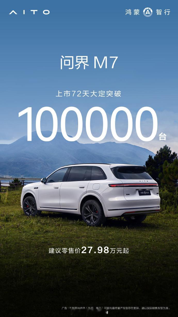 全新问界M7上市72天大定已突破10万台；交付方面，上市仅68天也已达成超4万台