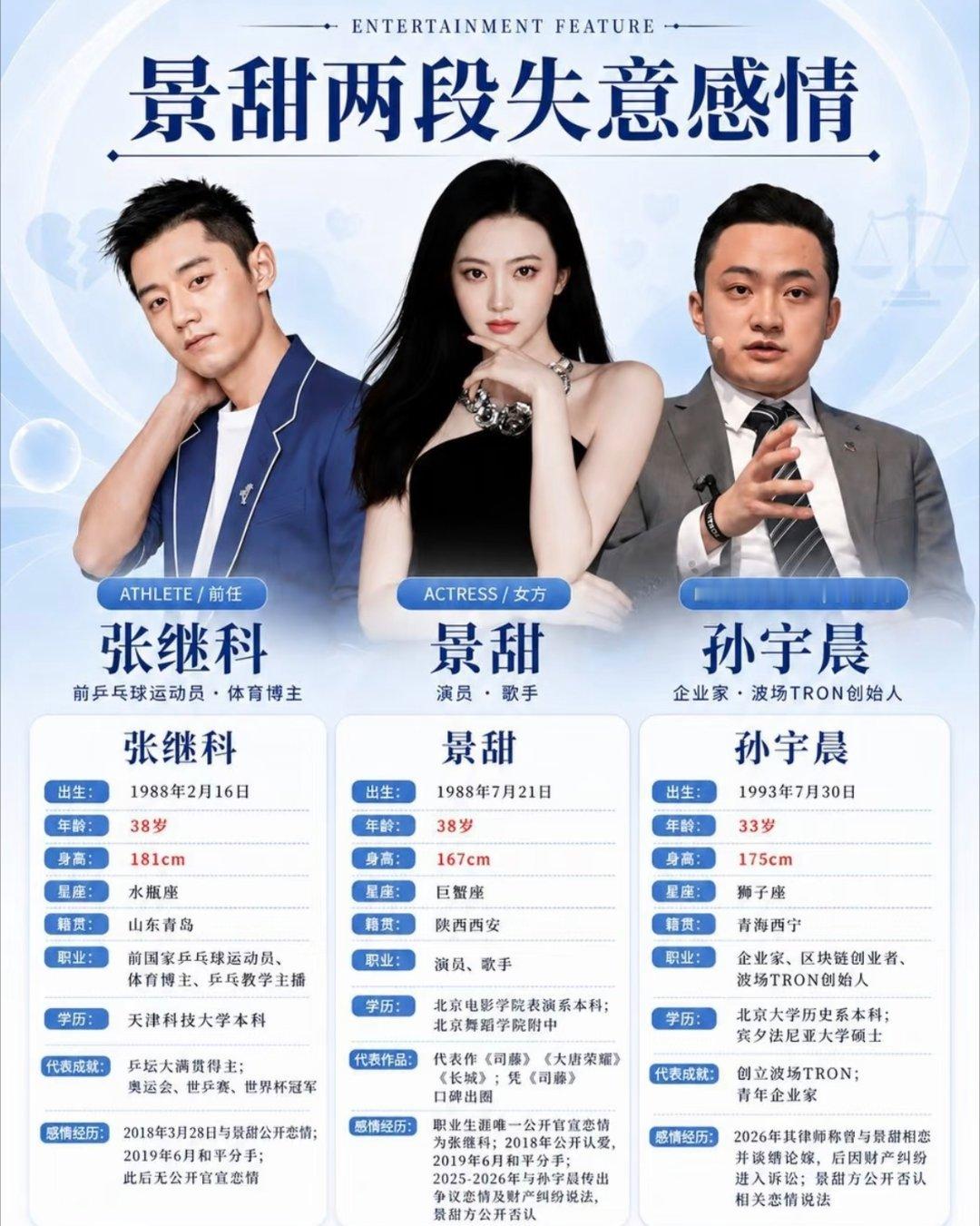 曝景甜张继科介绍人是任嘉伦有瓜！网传景甜张继科当初居然是任嘉伦牵线搭桥同为青岛老