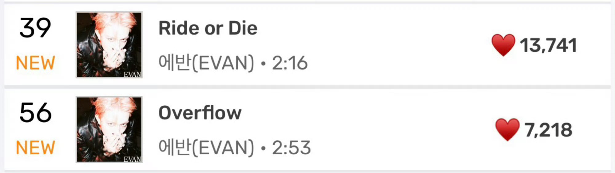 李羲承solo出道成绩：《RIDE OR DIE》🪂36《Overflow》?