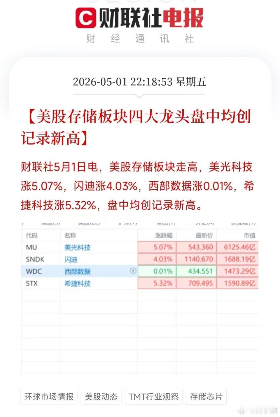 欢迎5月纳斯达克牛市，苹果涨了5个点，美股全面开花！ 