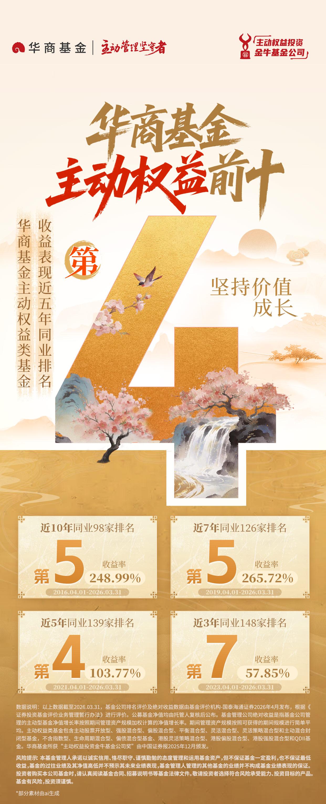 坚持价值成长丨华商基金主动权益类基金收益表现近5年同业排名第4