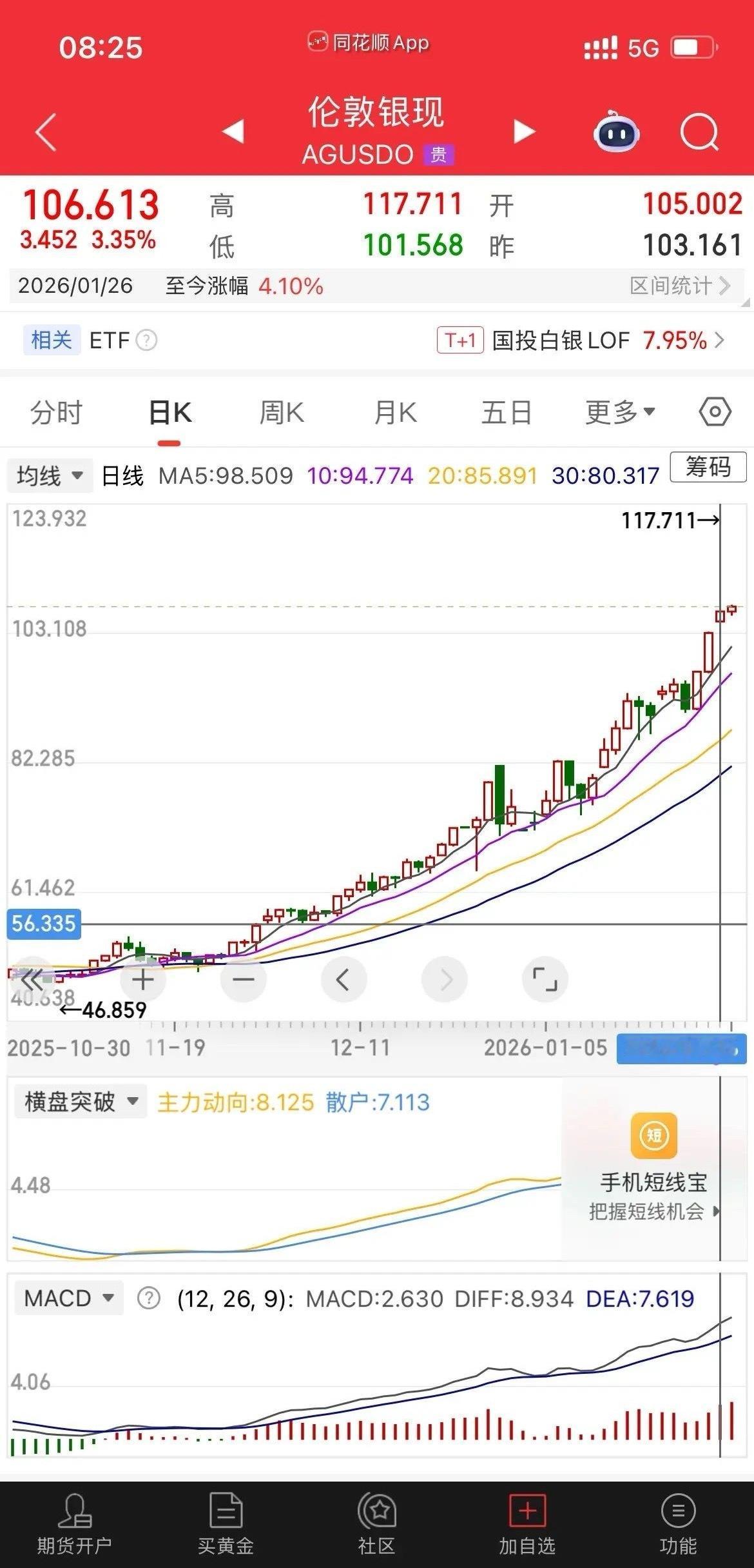 巨震，是顶了？现货白银最高冲至117美元/盎司，随后高位跳水，直接跌至101美元