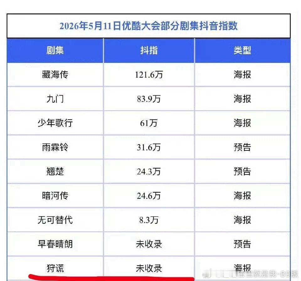 哇欧～这📊🉐低成啥样儿，抖指才会不予收录呢！真的好难猜啊～