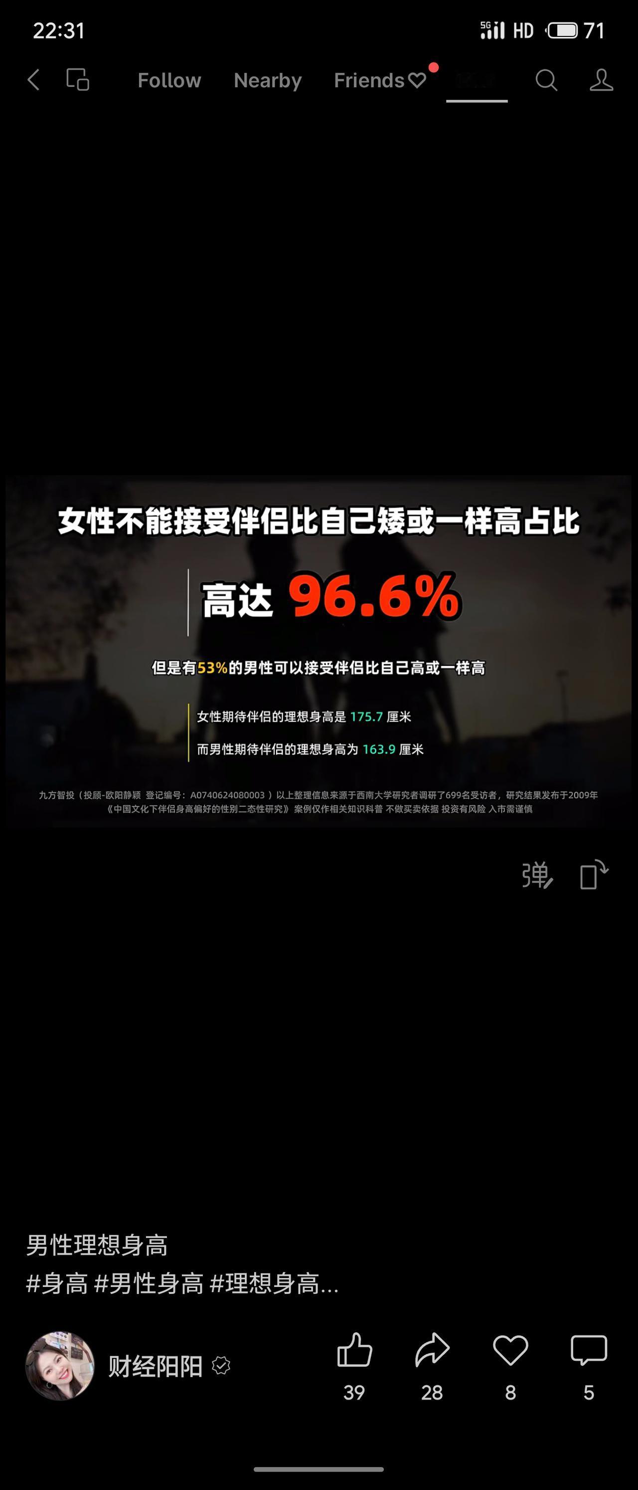 今年冬天的不同引用2009年西南大学一项针对699人的研究数据：96.6%的女性