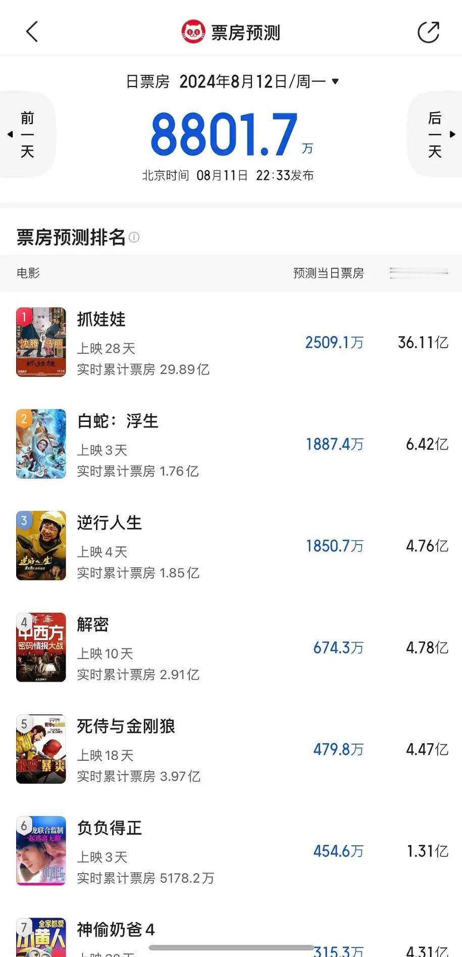 朱一龙消失的她这部电影票房能爆是不是吃了题材的红利，跟他本人关系不大？ ​​​
