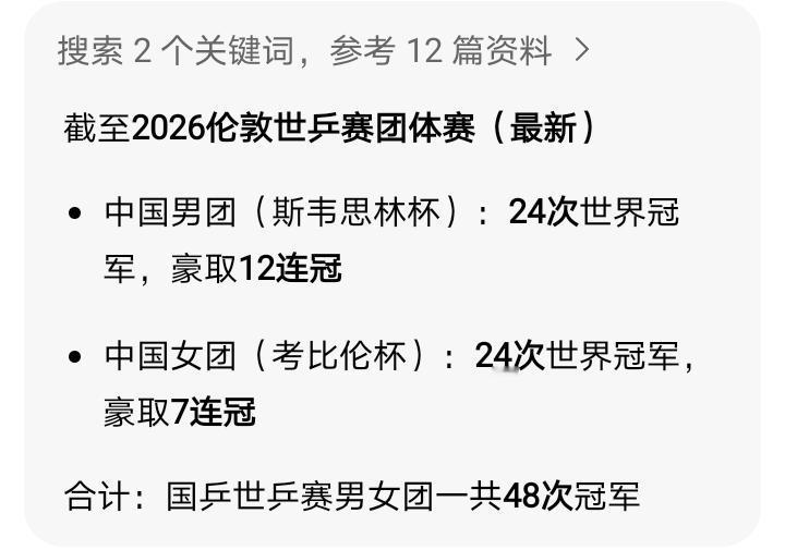 百年乒乓，
世纪丰碑，
荣耀属于中国！！！

伦敦世乒赛，
男团女团两座奖杯的对