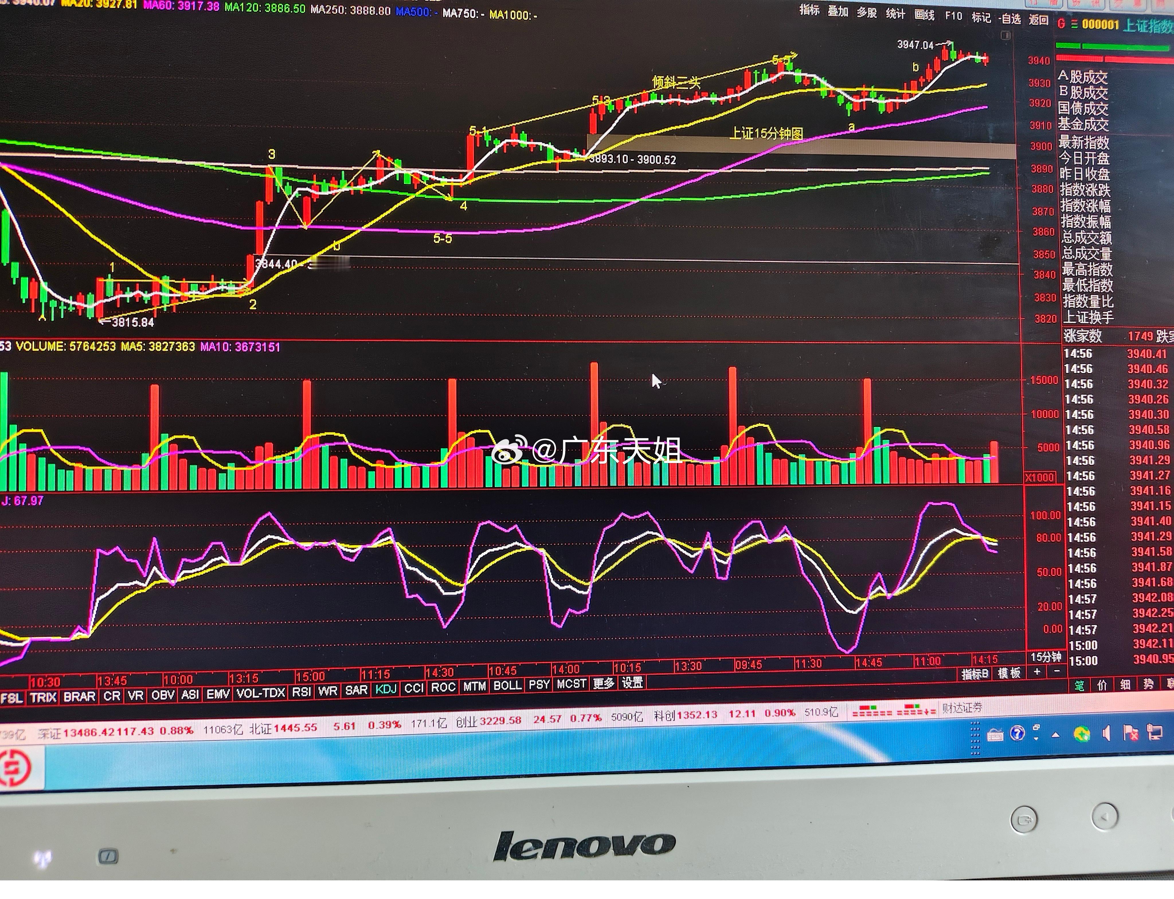 指数走势有规律有节奏近阶时间只要白线在上拉指数中小票不跟。只要黄线在上，中小板个