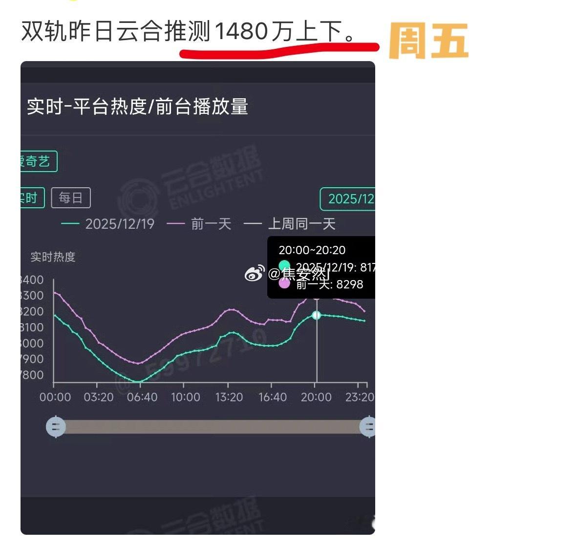 感觉现在是剧方会哭到生理性干呕真怕剧方想不开……虞书欣哭戏哭到生理性干呕 双轨 