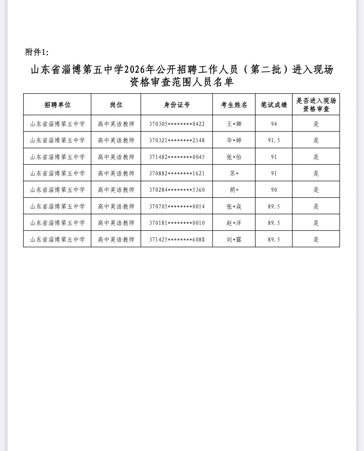 【山东淄博】山东省淄博第五中学2026年公开招聘工作人员（第二批）现场资格审查公