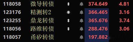 本来是等着回落做T的，结果是完全不给机会了……看看就好了！ 